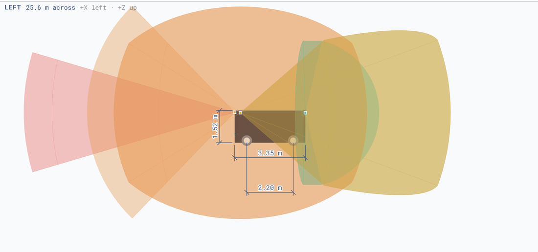 fovlab left view showing the vertical extent of each sensor field of view