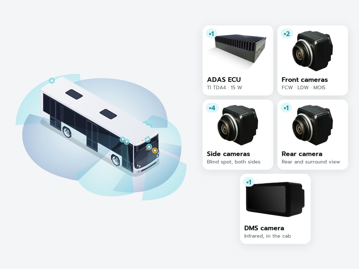 oToGuard L2+: All-in-one ADAS for buses and trucks