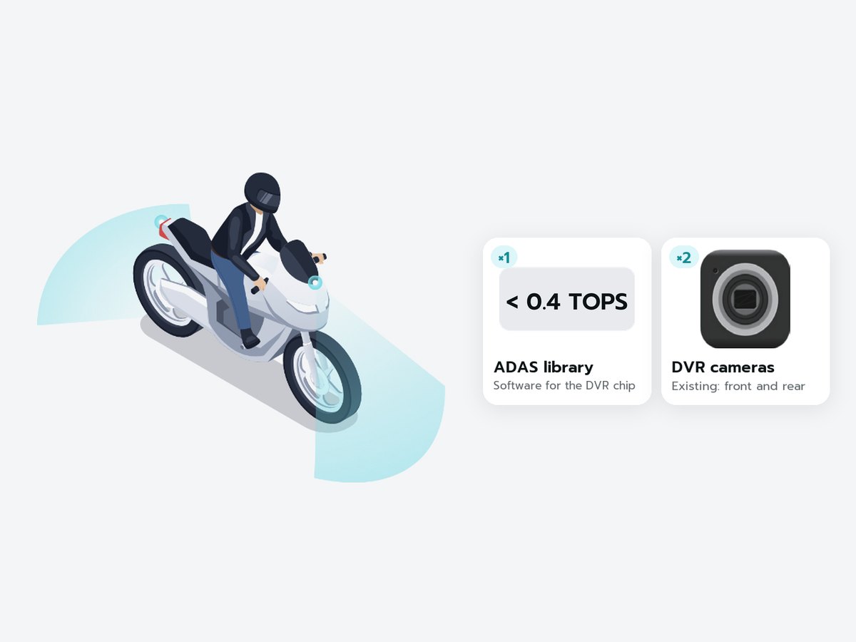 RiderEye: ADAS software for two-wheelers
