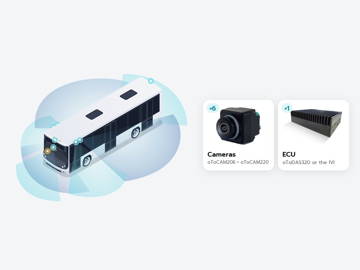 360 Degree Detection: Surround view for buses and trucks