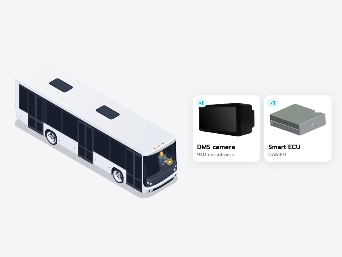 Vision-AI DMS: Driver monitoring, camera and ECU