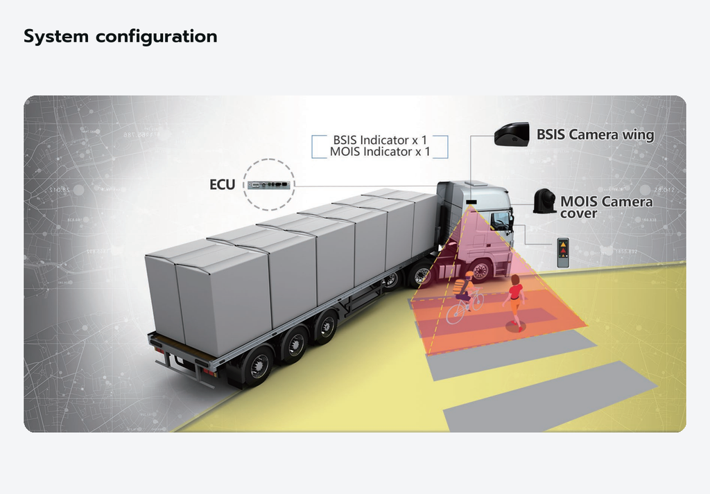 System configuration