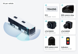 oToBrite | BSIS (UN R151) + MOIS (UN R159) Vision-AI System